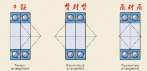 HRB角接触轴承